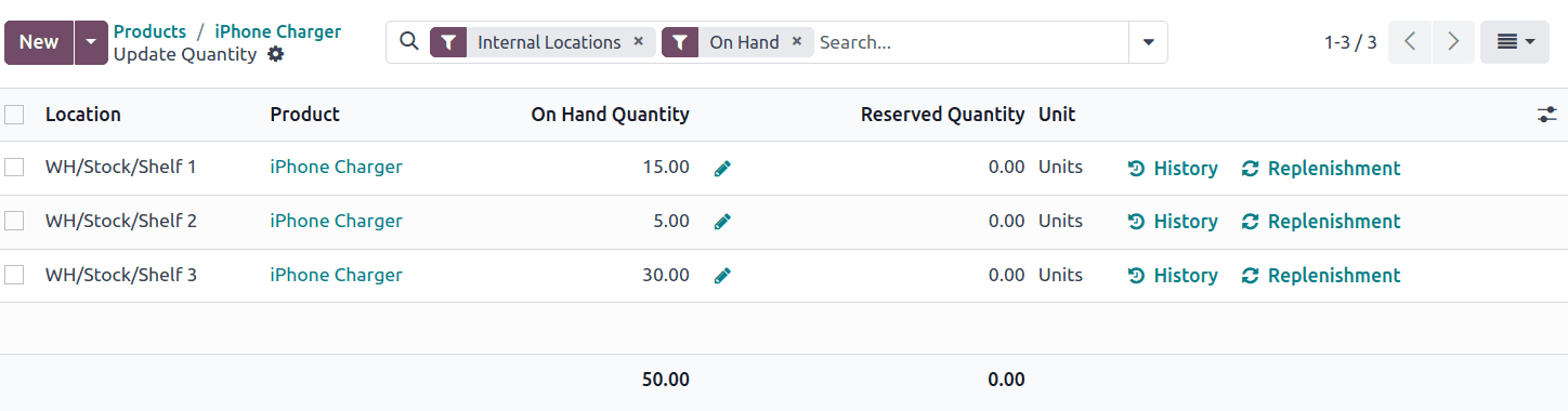 Mutassa az összes helyszín készletét.