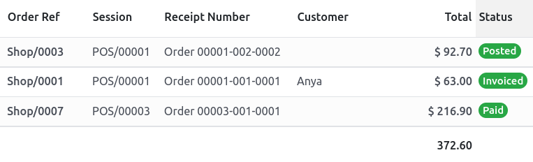 rendelés státuszának változása