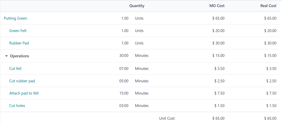 A MO áttekintő oldala egy putting greenre, a gyártás megkezdése előtt.