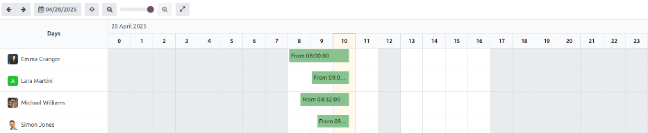 Az áttekintő irányítópult bemutatja a hét információit, a jelenlegi nap kiemelve.