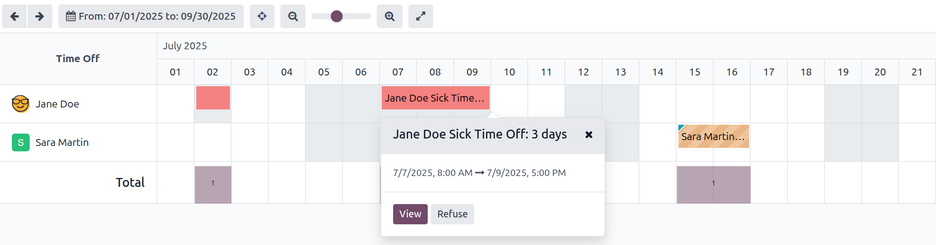 A felhasználó csapatának áttekintése, a szabadságkérelmek megjelenítésével.