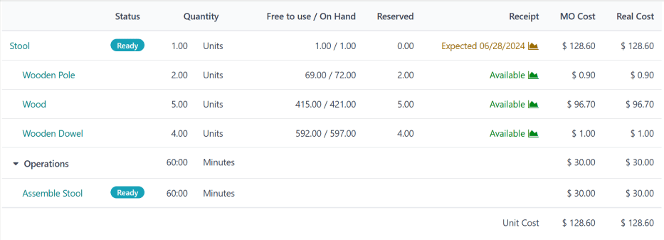 Az MO áttekintő oldal.