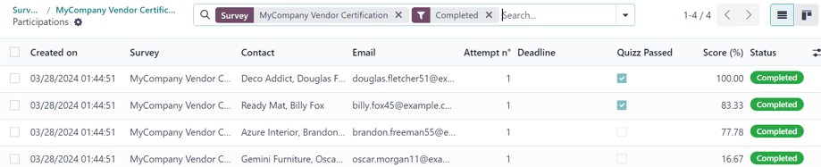 A Részvételek oldal egyetlen felméréshez az Odoo Felmérések alkalmazásban.
