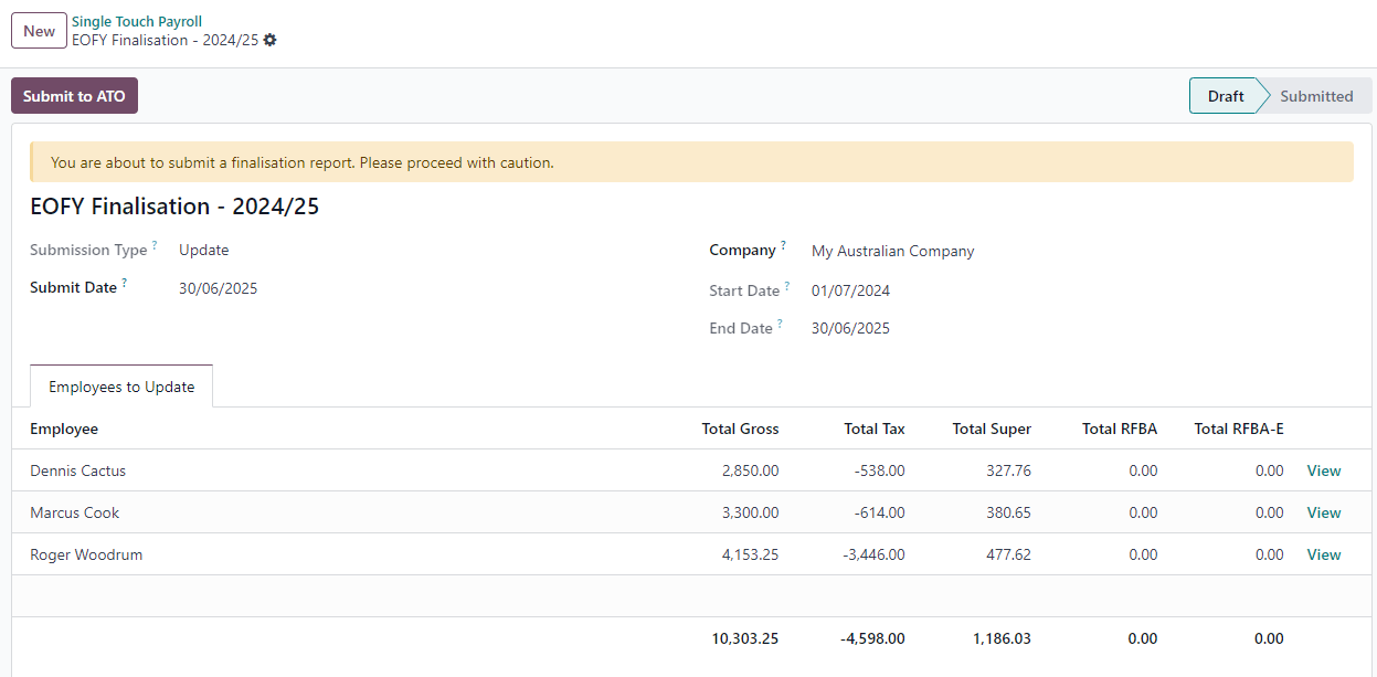 A véglegesítendő alkalmazottak listája.