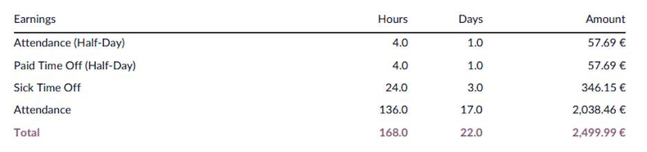 Hogyan olvassuk a bérjegyzéket - Munka bejegyzések.