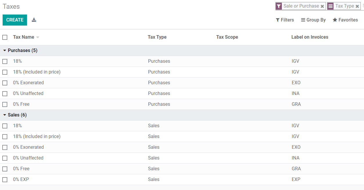 Alapértelmezett adók listája.