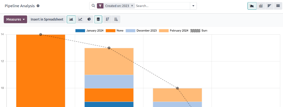 A Pipeline Analysis oldal alapértelmezett állapota egy grafikon, számos lehetőséggel annak megváltoztatására.