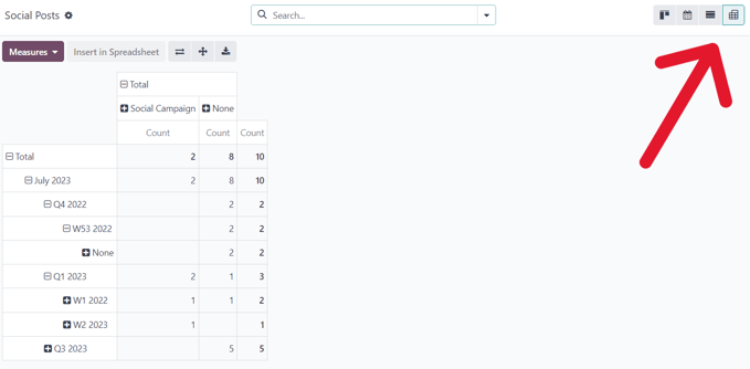 A pivot opció nézete az Odoo Social Marketing bejegyzés oldalán.