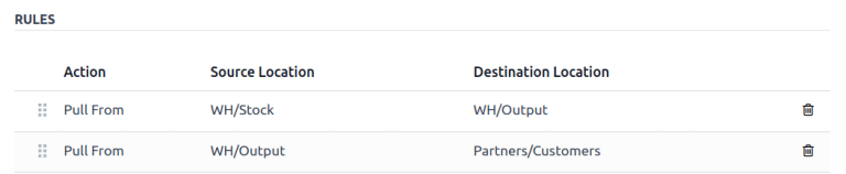 Példa húzási szabály.