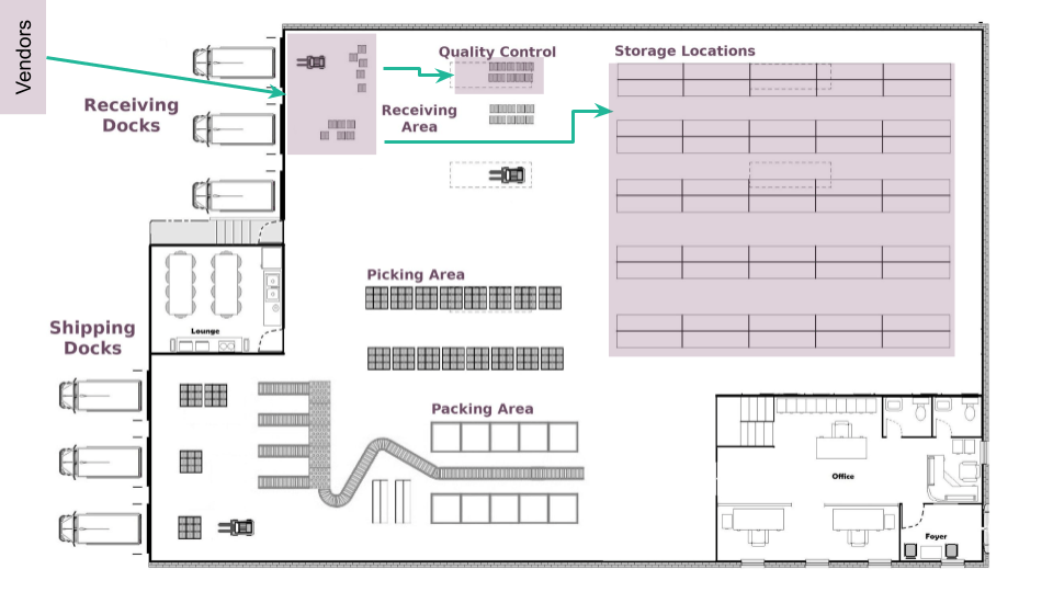 Általános nyomási szabály nézete termékek beérkezésekor.