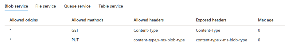 Microsoft Azure tárolófiók CORS szabályainak létrehozása