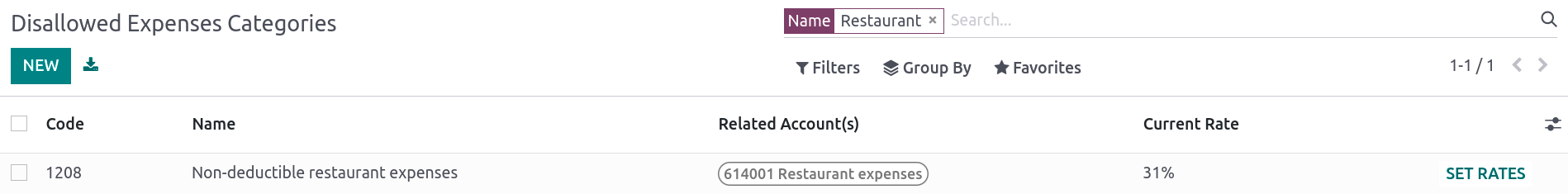 Nem megengedett költségkategóriák