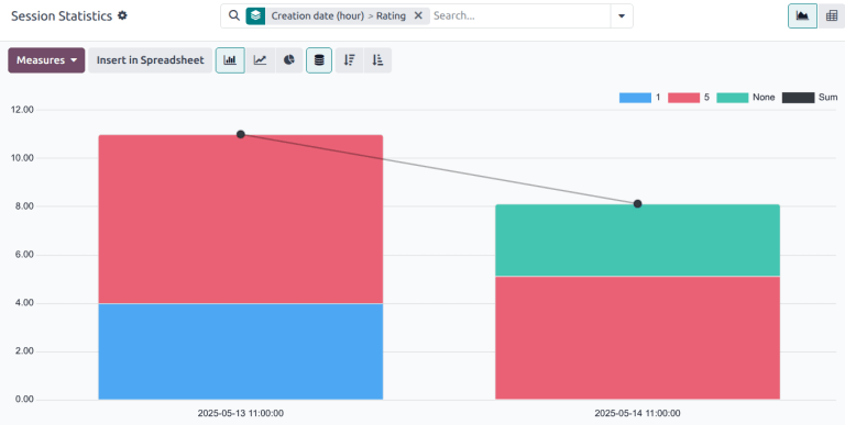 Példa a Live Chat alkalmazás Munkamenet statisztikák jelentésére.