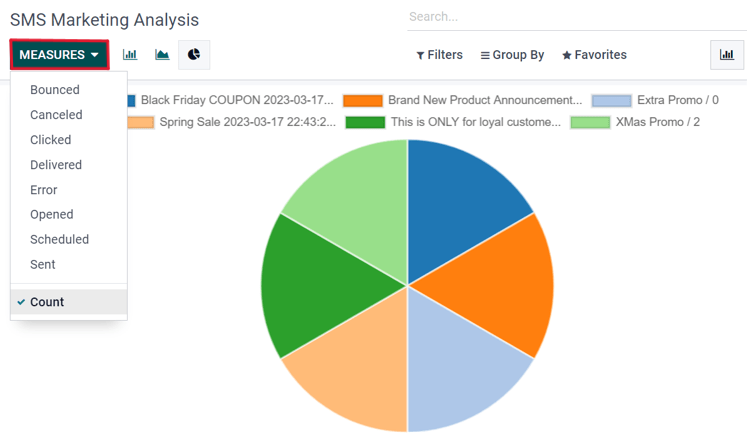 Jelentés oldal az SMS Marketingben.