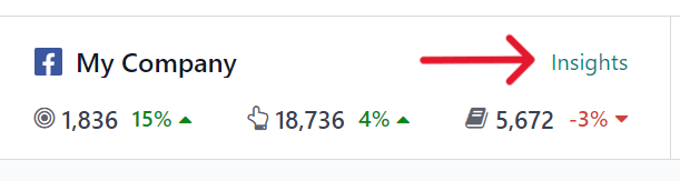 Vizualizáció arról, hogyan jelenik meg az Elemzések link a Social Marketing alkalmazás irányítópultján.