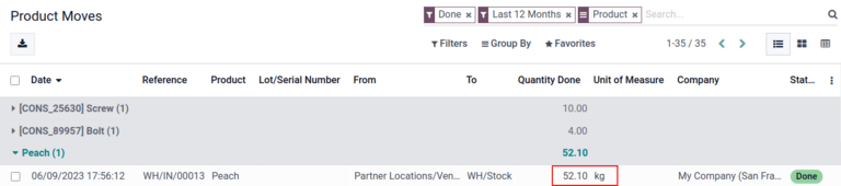 Beérkezési készletmozgás rekord 52.1 kg őszibarackhoz.