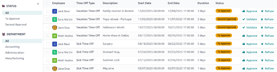 Szabadságkérelmek a szűrő, csoportosítások és státusz szekciók kiemelésével.