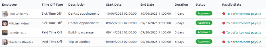 Az összes olyan szabadságkérés listája, amelyeket nem hagytak jóvá, mielőtt a bérjegyzékek generálásra kerültek.