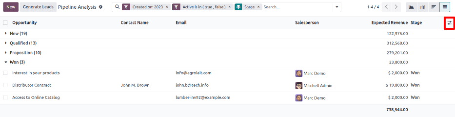 A nyereség/veszteség jelentés a List View nézetben minden leadet könnyen olvasható listában jelenít meg.