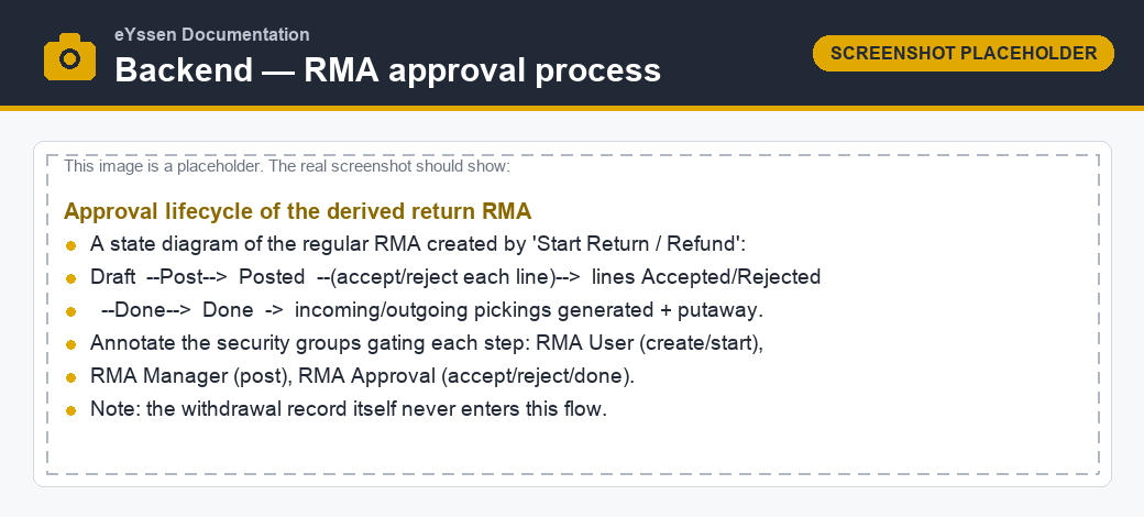 RMA approval lifecycle
