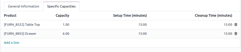 Egy munkaközpont űrlap, amely különböző termékekhez különböző kapacitásokat határoz meg.
